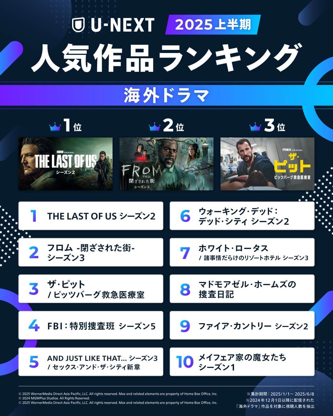 人気作品ランキング